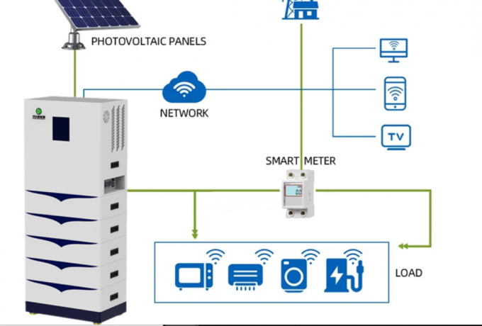 Lifepo4 แบตเตอรี่ลิตியம் 48V แพ็ค 200Ah 400ah ระบบเก็บพลังงาน 51.2v สําหรับบ้าน 2