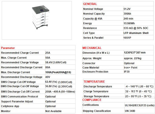 Lifepo4 แบตเตอรี่ลิตியம் 48V แพ็ค 200Ah 400ah ระบบเก็บพลังงาน 51.2v สําหรับบ้าน